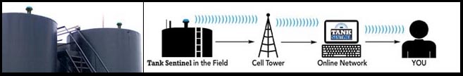 Tank Sentinel Remote Wireless Tank Monitoring and Gauging System Oil and Gas Industry